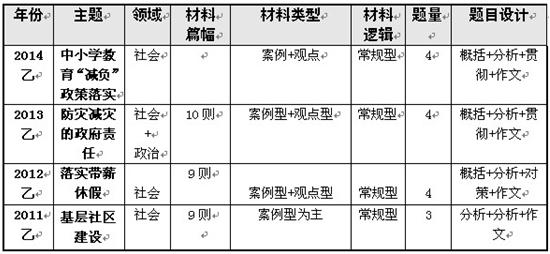 412吉林省考申论(乙):叩问中小学教育“减负”1