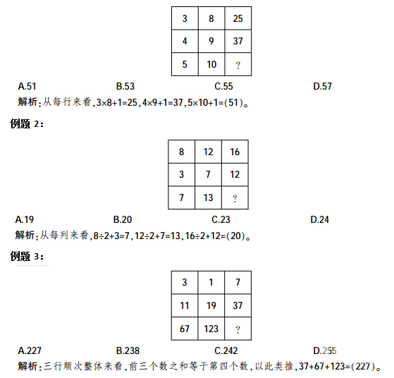 行测数量关系考点：图形形式数字推理知识点储备4