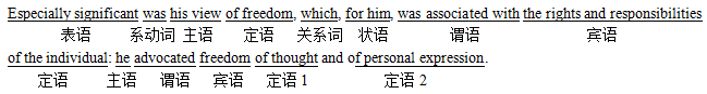 如何破解考研英语长难句（二）1
