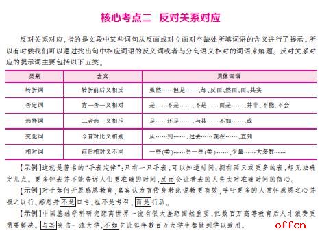 中公版2017国家公务员行测图书命中2017国考试题考点1