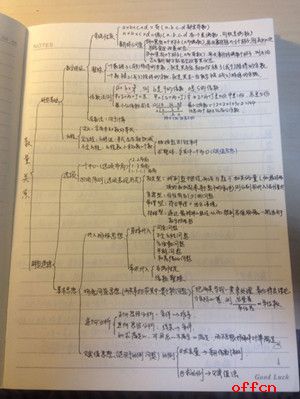 室友拍照爆料公务员考试上岸学霸私货笔记4