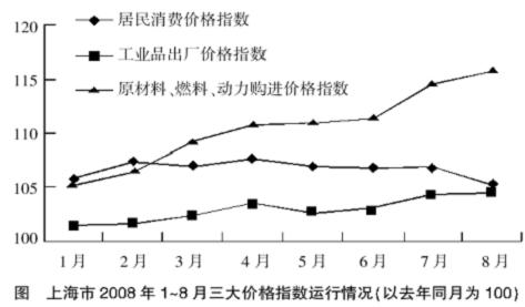 每周一考：数理能力5