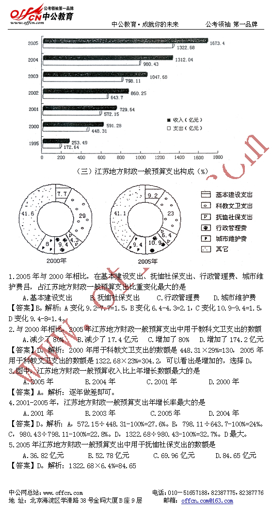 公务员考试：全面复习资料--资料分析部分14