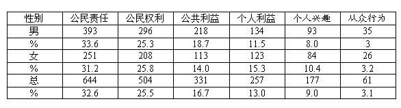 公务员资料分析命题趋势1