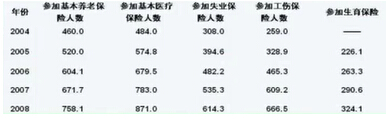 行测题库：行测每日一练资料分析练习题04.214