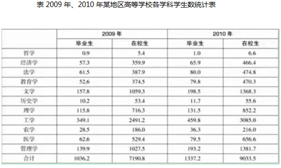 行测题库：行测每日一练资料分析练习题04.213