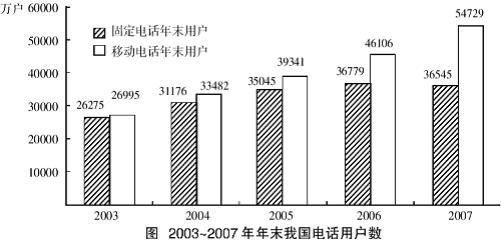 每周一考：数理能力4