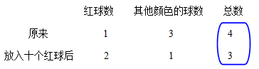 历年公务员考试行测高频率考点之整除思想3