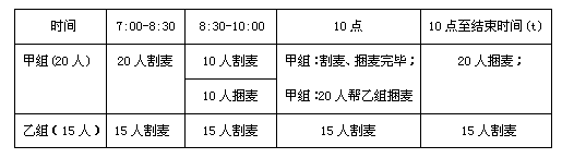 历年湖南省考行测工程问题考情分析2