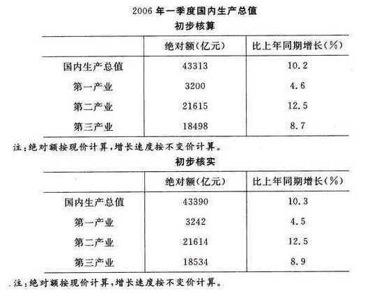 湖南公务员考试每日一练：资料分析（8月30日）1