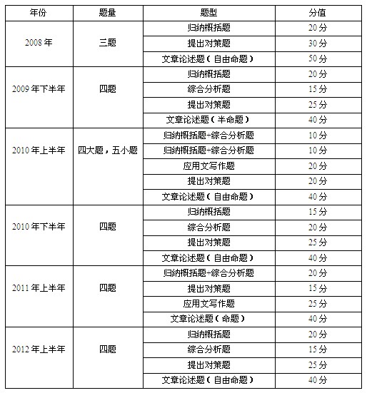 历年辽宁公务员考试申论真题特点与命题趋势分析2