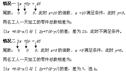 历年湖南省考行测工程问题考情分析3