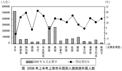 每周一考：数理能力3