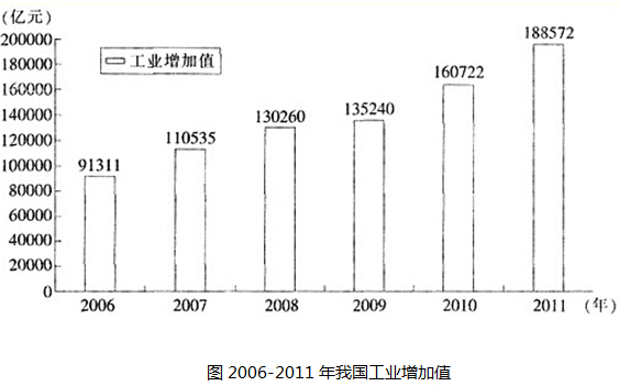 行测题库：行测每日一练资料分析练习题04.212