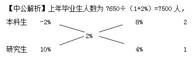 盘点六成考生都会出错的公务员考试行测数学运算题2