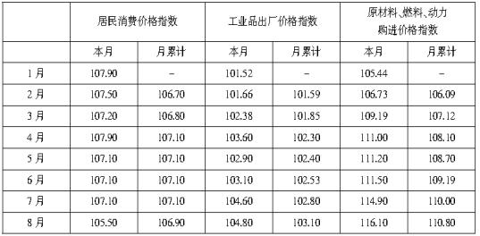 每周一考：数理能力6