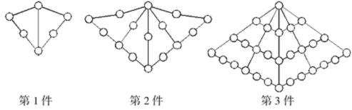 上海公务员考试每周一考：数理能力1