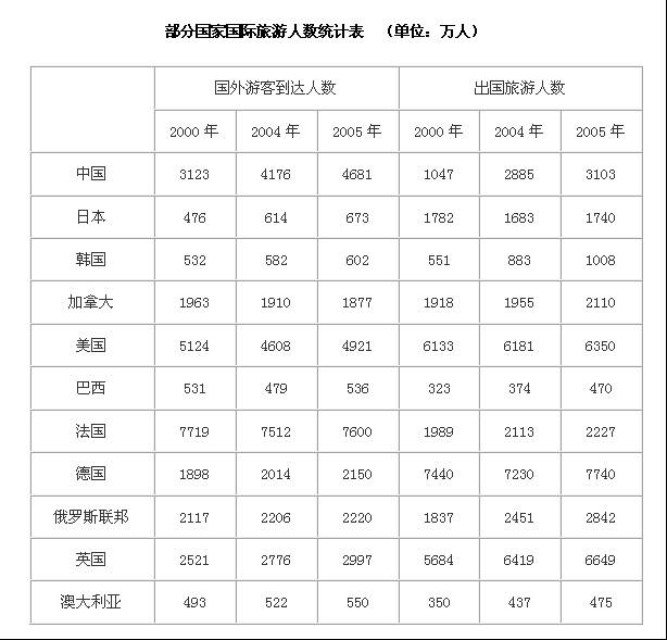 黑龙江公务员考试每日一练：资料分析（6月6日）1