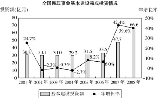 行测题库：行测每日一练资料分析练习题答案12.241