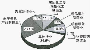 每周一考：数理能力2