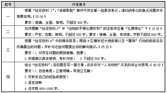 公务员考试申论考查动物保护 涉及“虐猫”、“杀狗”等事件1