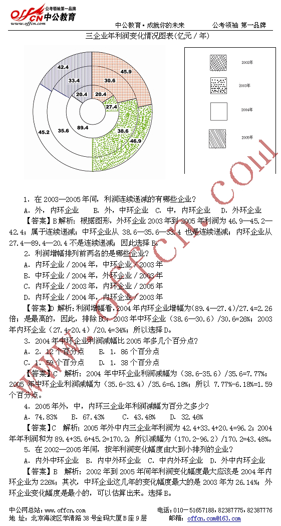 公务员考试：全面复习资料--资料分析部分11