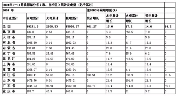 湖南公务员考试每日一练：资料分析（5月11日）1