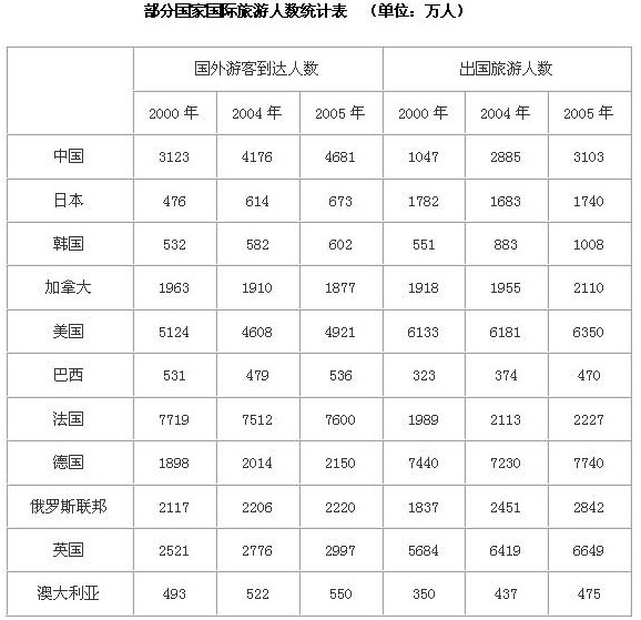 湖南公务员考试每日一练：资料分析（6月6日）1