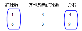 历年公务员考试行测高频率考点之整除思想4