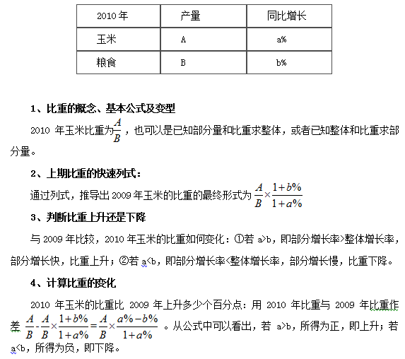 2017山东公务员考试行测资料分析：比重1