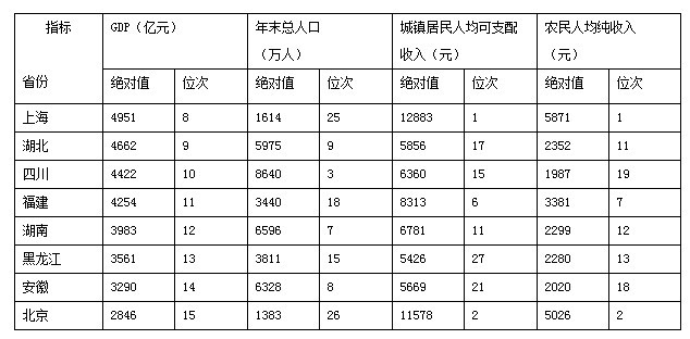 八省统考行测冲刺全技巧（五）1