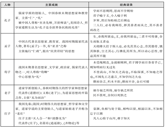 冲刺413！公务员省考行测常识之我国古代文化常识1