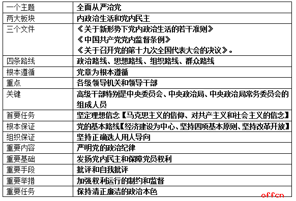 2017广东公务员考试行测常识考点预测之党的最新理论成果5