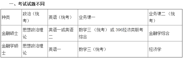 金融专业硕士（MF） 与会计学硕士的区别3