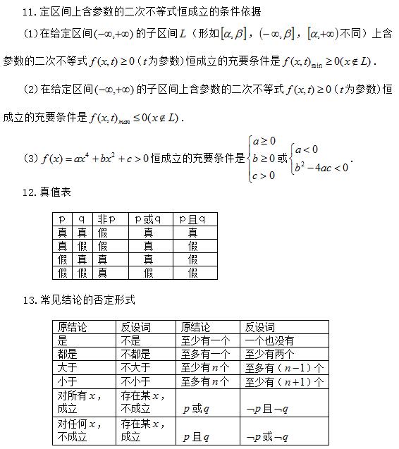 2017考研管综初数公式（5）1