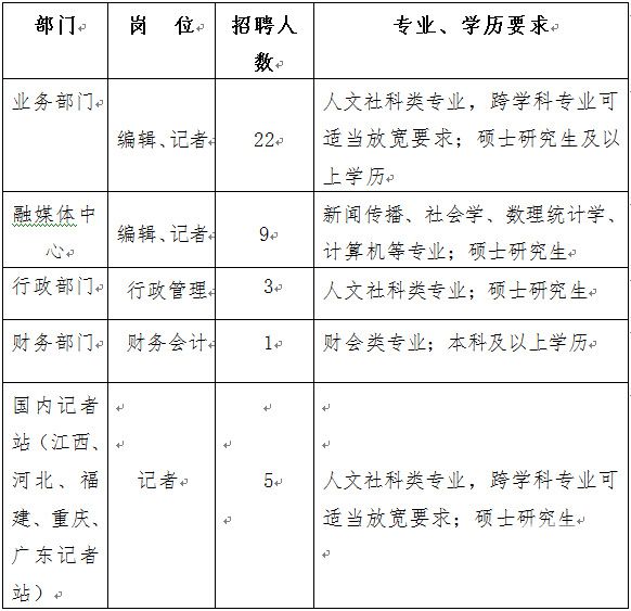 2017年光明日报社招聘公告1