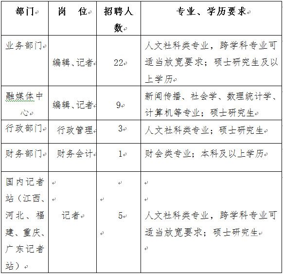 2017年光明日报社招聘公告1