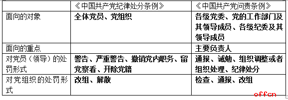 2017广东公务员考试行测常识考点预测之党的最新理论成果4