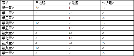 中国近现代史纲要版块复习思路1