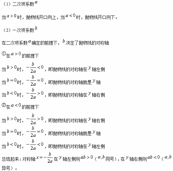 2017考研管综初数考点解析：二次函数1