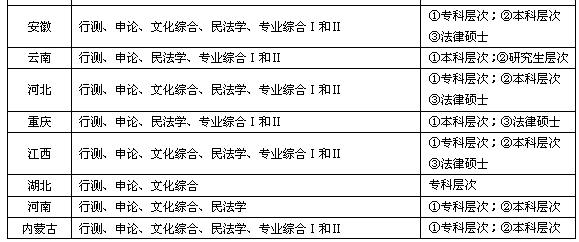 政法干警21日开考 全国28省市约20万人参考 试题难度不小2