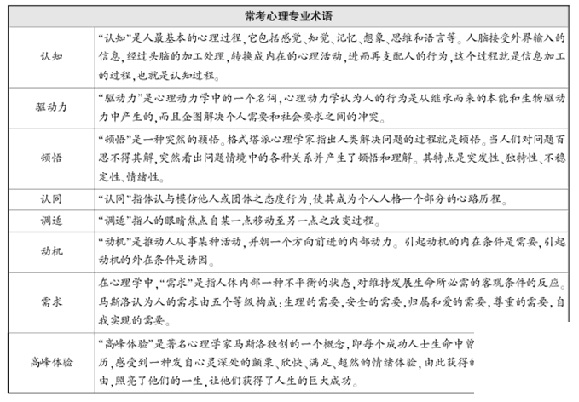 河北政法干警考试备考行测言语理解：常考专业术语之固定搭配3