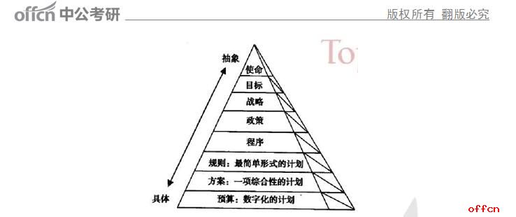 2017管理学考点押题预测计划的层次体系关系1