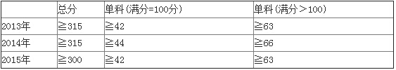 考研辅导：黑龙江大学法律硕士注意事项1