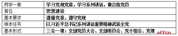 2017广东公务员考试行测常识考点预测之党的最新理论成果3