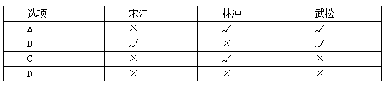 河北政法干警考试行测备考：朴素逻辑之代入排除法1