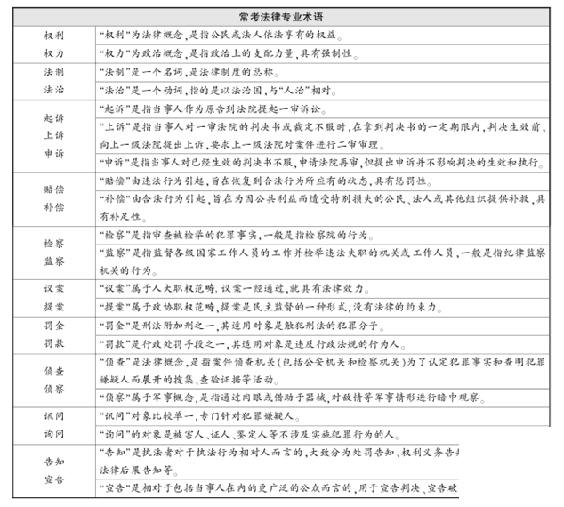 河北政法干警考试备考行测言语理解：常考专业术语之固定搭配1