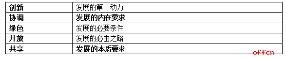 2017广东公务员考试行测常识考点预测之党的最新理论成果2