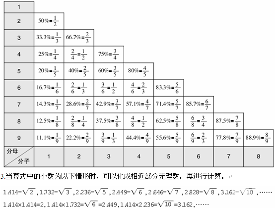 政法干警考试行测技巧：资料分析题五大常用计算法3