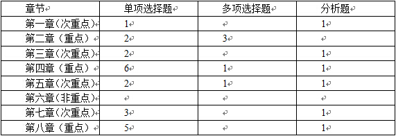 思修与法基整体复习思路1